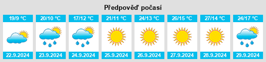 Výhled počasí pro místo Boyes na Slunečno.cz