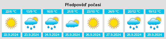 Výhled počasí pro místo Bozeman na Slunečno.cz