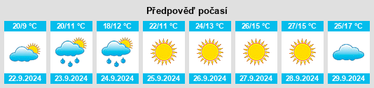 Výhled počasí pro místo Broadus na Slunečno.cz