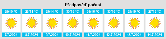 Výhled počasí pro místo Browning na Slunečno.cz