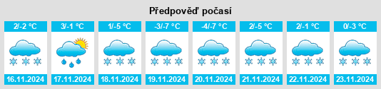 Výhled počasí pro místo Cascade County na Slunečno.cz