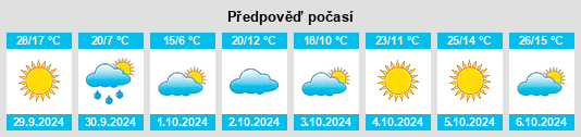 Výhled počasí pro místo Chinook na Slunečno.cz