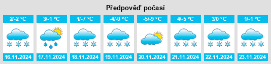 Výhled počasí pro místo Clancy na Slunečno.cz