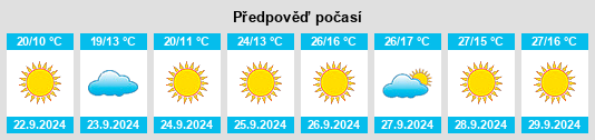 Výhled počasí pro místo Culbertson na Slunečno.cz