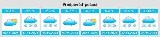 Výhled počasí pro místo Cut Bank na Slunečno.cz