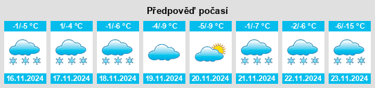 Výhled počasí pro místo East Glacier Park na Slunečno.cz