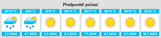 Výhled počasí pro místo East Helena na Slunečno.cz