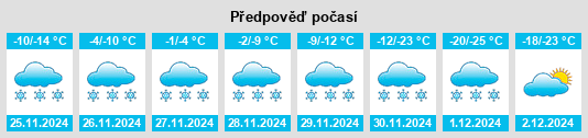 Výhled počasí pro místo East Malta Colony na Slunečno.cz