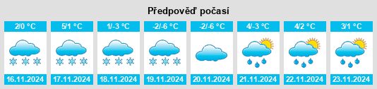 Výhled počasí pro místo East Missoula na Slunečno.cz