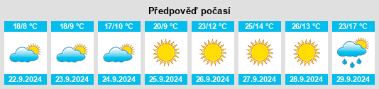 Výhled počasí pro místo Ekalaka na Slunečno.cz