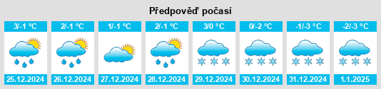 Výhled počasí pro místo Fergus County na Slunečno.cz