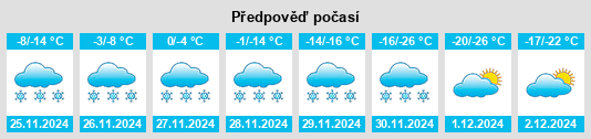 Výhled počasí pro místo Fort Belknap Agency na Slunečno.cz