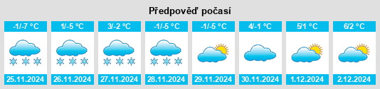 Výhled počasí pro místo Fort Benton na Slunečno.cz