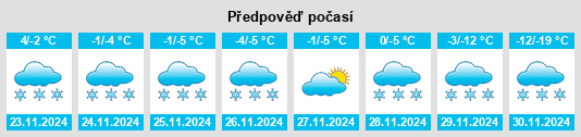 Výhled počasí pro místo Garrett Mobile Home Park na Slunečno.cz