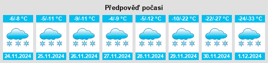 Výhled počasí pro místo Glacier County na Slunečno.cz