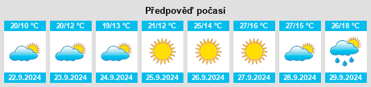 Výhled počasí pro místo Glendive na Slunečno.cz