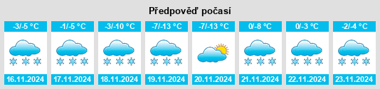 Výhled počasí pro místo Granite County na Slunečno.cz