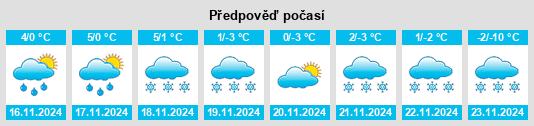 Výhled počasí pro místo Havre na Slunečno.cz