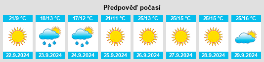 Výhled počasí pro místo Hysham na Slunečno.cz