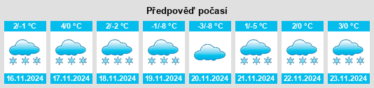 Výhled počasí pro místo Kalispell na Slunečno.cz