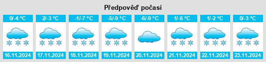 Výhled počasí pro místo Lewis and Clark County na Slunečno.cz