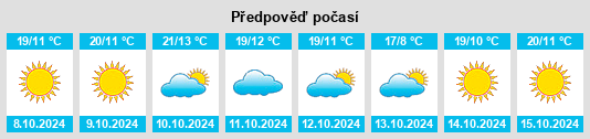 Výhled počasí pro místo Lewistown Heights na Slunečno.cz