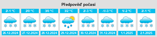 Výhled počasí pro místo Lolo Hot Springs na Slunečno.cz