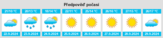 Výhled počasí pro místo Miles City na Slunečno.cz