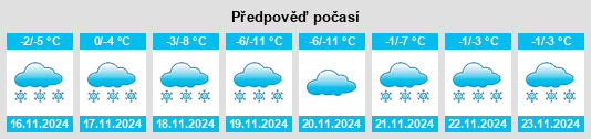 Výhled počasí pro místo Missoula County na Slunečno.cz