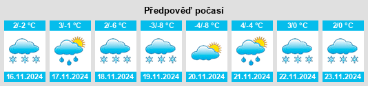 Výhled počasí pro místo Montana City na Slunečno.cz