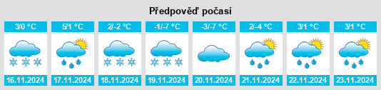 Výhled počasí pro místo Polson na Slunečno.cz