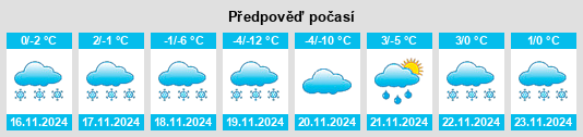 Výhled počasí pro místo Ravalli County na Slunečno.cz