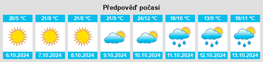 Výhled počasí pro místo Ronan na Slunečno.cz