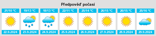 Výhled počasí pro místo Rosebud County na Slunečno.cz