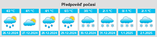 Výhled počasí pro místo Roundup na Slunečno.cz