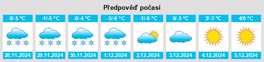 Výhled počasí pro místo Ryegate na Slunečno.cz