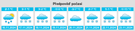 Výhled počasí pro místo Shawmut na Slunečno.cz