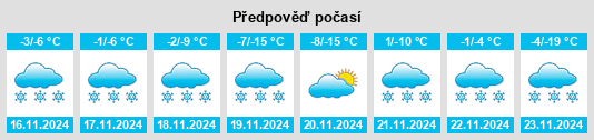 Výhled počasí pro místo Silver Bow County na Slunečno.cz