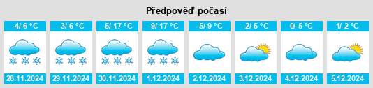 Výhled počasí pro místo Sweet Grass na Slunečno.cz