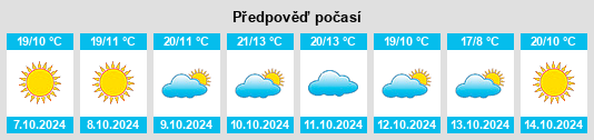 Výhled počasí pro místo Wheatland County na Slunečno.cz