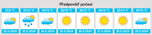 Výhled počasí pro místo Winnett na Slunečno.cz