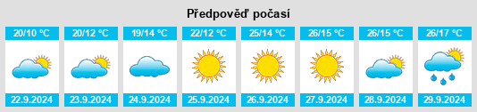 Výhled počasí pro místo Wolf Point na Slunečno.cz