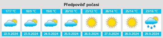 Výhled počasí pro místo Amidon na Slunečno.cz