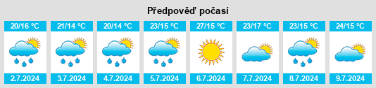 Výhled počasí pro místo Bowbells na Slunečno.cz