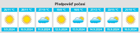 Výhled počasí pro místo Bowbells na Slunečno.cz