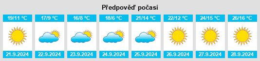 Výhled počasí pro místo Fort Yates na Slunečno.cz