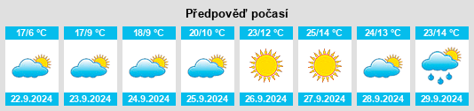 Výhled počasí pro místo Grassy Butte na Slunečno.cz