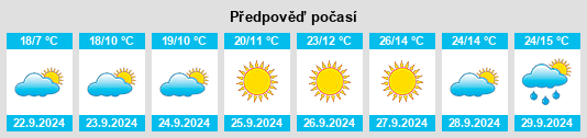 Výhled počasí pro místo McKenzie County na Slunečno.cz