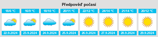 Výhled počasí pro místo Mohall na Slunečno.cz