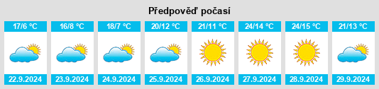 Výhled počasí pro místo Morton County na Slunečno.cz